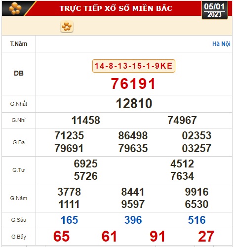 Kết quả xổ số ngày 5-1 : Tây Ninh, An Giang, Bình Thuận, Bình Định, Hà Nội... - Ảnh 2.