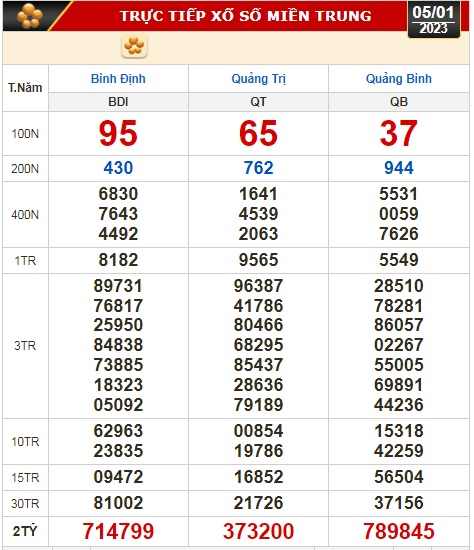 Kết quả xổ số ngày 5-1 : Tây Ninh, An Giang, Bình Thuận, Bình Định, Hà Nội... - Ảnh 3.
