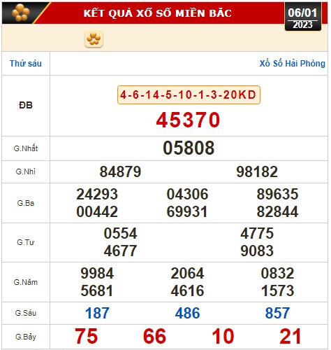 Kết quả xổ số ngày 6-1: Vĩnh Long, Bình Dương, Trà Vinh, Gia Lai, Ninh Thuận, Hải Phòng - Ảnh 2.