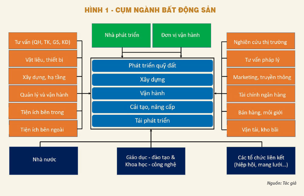 Bất động sản trong nền kinh tế - Ảnh 2.