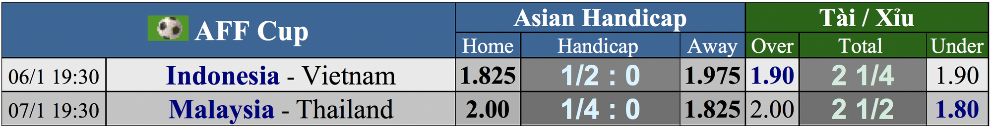 Dự đo&aacute;n b&aacute;n kết Malaysia &ndash; Th&aacute;i Lan: Lời khẳng định của Voi chiến - Ảnh 4.