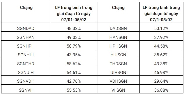 Nhiều đường bay Tết đến và đi từ TP HCM đã hết sạch vé - Ảnh 2.