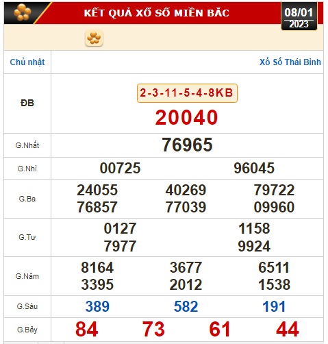 Kết quả xổ số ngày 8-1: Tiền Giang, Kiên Giang, Đà Lạt, Thái Bình, Kon Tum, Khánh Hòa, Thừa Thiên - Huế - Ảnh 2.