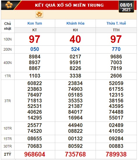 Kết quả xổ số ngày 8-1: Tiền Giang, Kiên Giang, Đà Lạt, Thái Bình, Kon Tum, Khánh Hòa, Thừa Thiên - Huế - Ảnh 3.