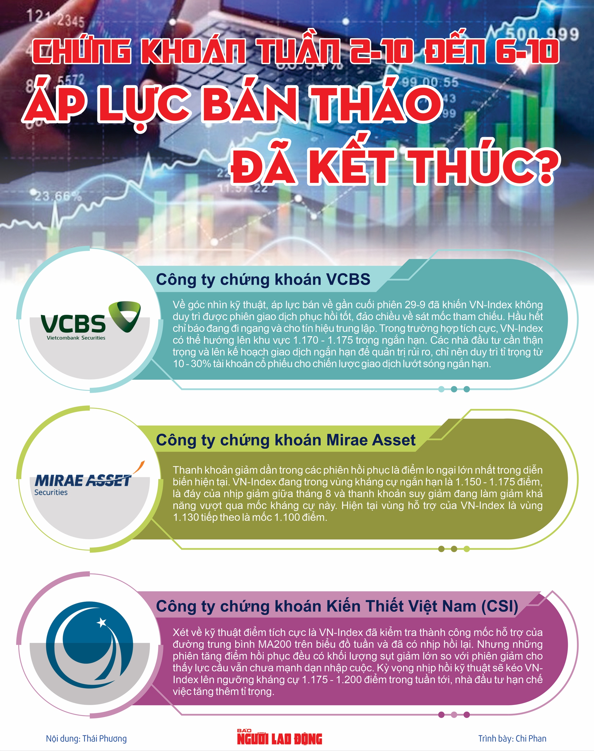 Nh&agrave; đầu tư ng&oacute;ng kết quả kinh doanh qu&yacute; III/2023 - Ảnh 1.