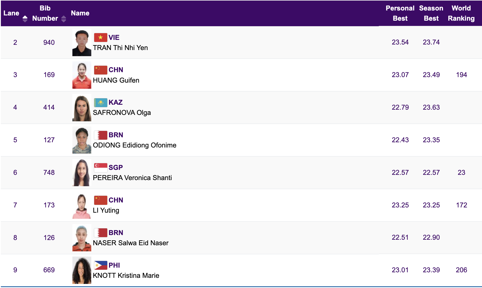 ASIAD 19 ng&agrave;y 1-10: Tuyển cờ tướng gi&agrave;nh HCB đồng đội nam nữ - Ảnh 24.