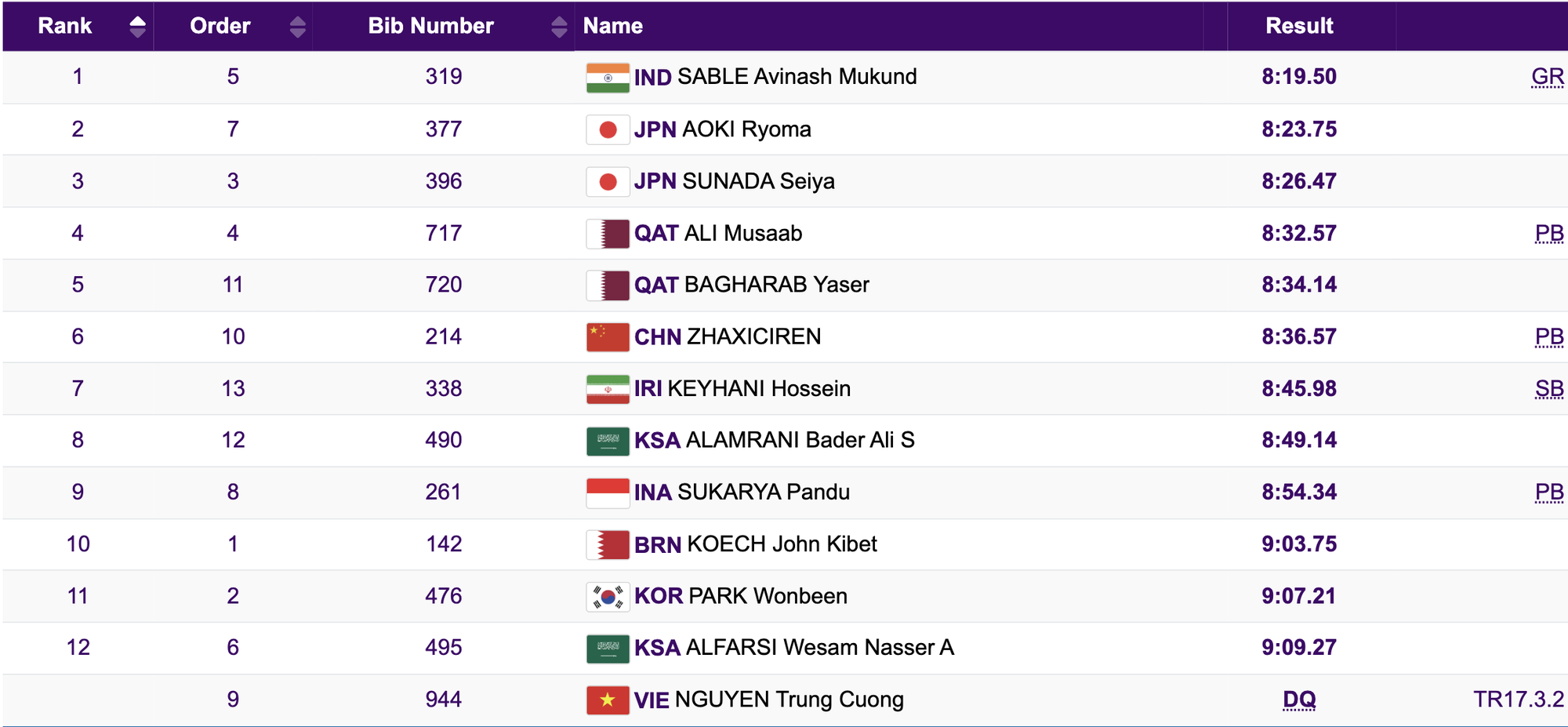 ASIAD 19 ng&agrave;y 1-10: Tuyển cờ tướng gi&agrave;nh HCB đồng đội nam nữ - Ảnh 7.