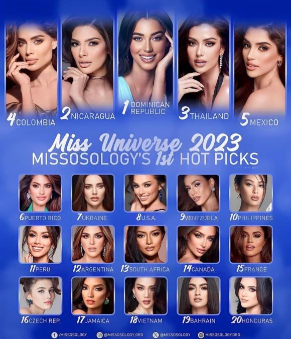 Sau loạt ồn &agrave;o, B&ugrave;i Quỳnh Hoa li&ecirc;n tiếp được dự đo&aacute;n lọt Top cao tại &ldquo;Miss Universe 2023&rdquo; - Ảnh 1.