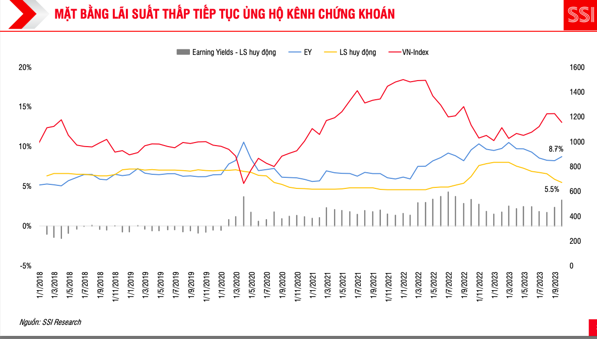C&ocirc;ng ty chứng kho&aacute;n đầu ti&ecirc;n b&aacute;o l&atilde;i lớn trong qu&yacute; III - Ảnh 1.
