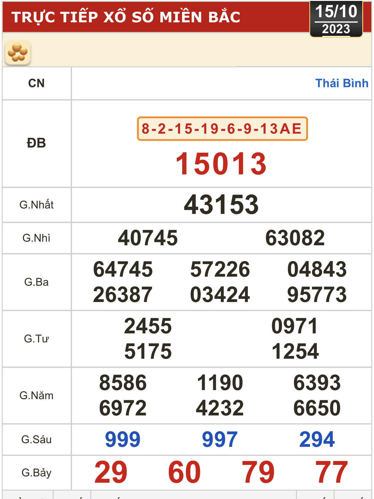 Kết quả xổ số h&ocirc;m nay (15-10): Tiền Giang, Ki&ecirc;n Giang, Đ&agrave; Lạt, Kh&aacute;nh H&ograve;a, Thừa Thi&ecirc;n - Huế... - Ảnh 2.