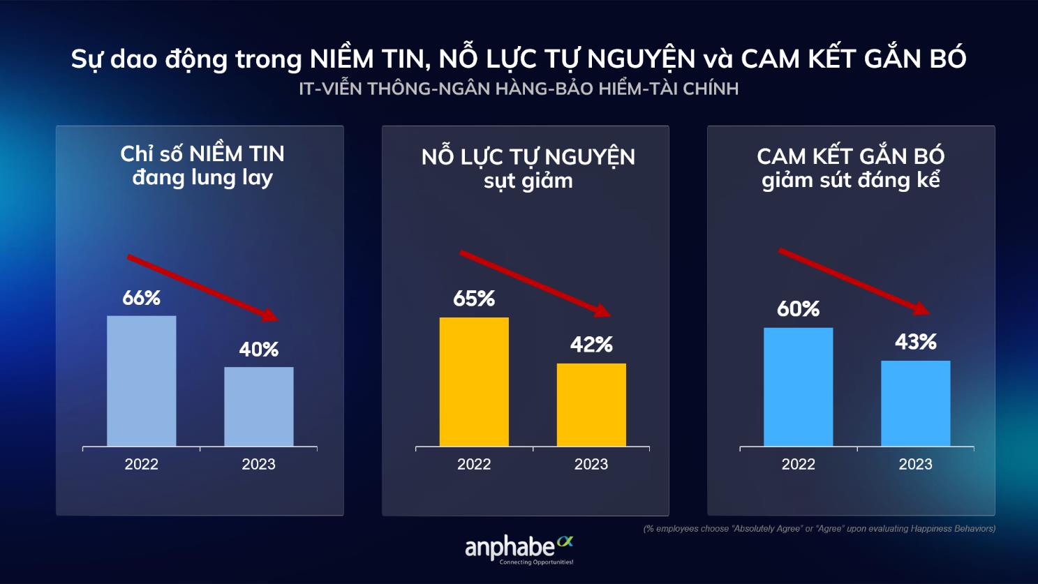 Người đi l&agrave;m mất niềm tin v&agrave;o doanh nghiệp sa thải lao động - Ảnh 1.