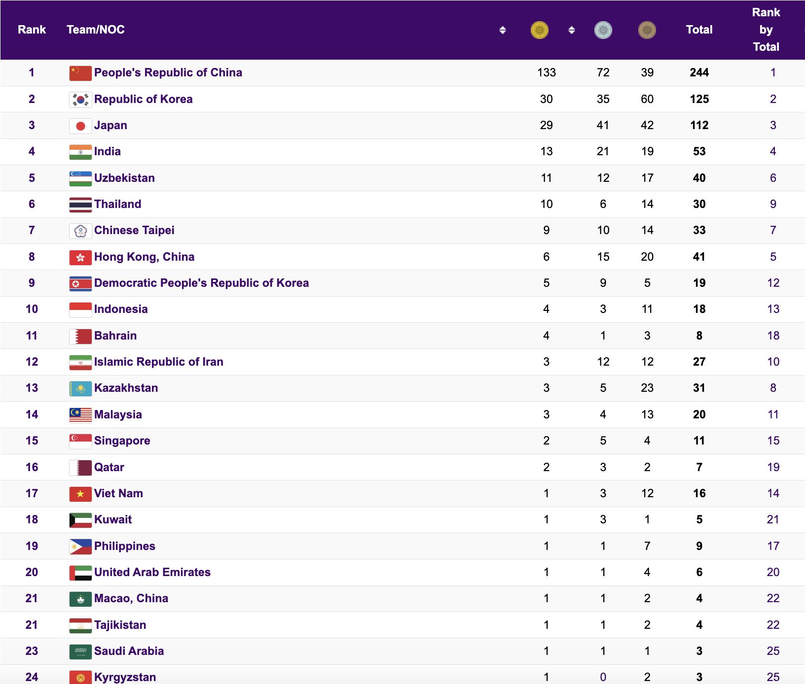 ASIAD 19 ngày 2-10: Nhà vô địch nhảy xa Bùi Thị Thu Thảo mất ngôi - Ảnh 19.