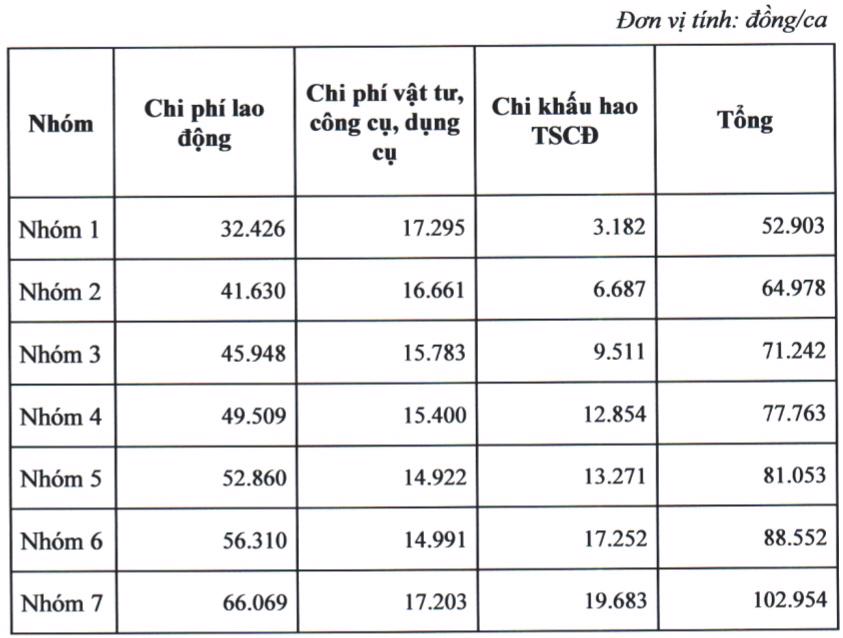 Đơn gi&aacute; về dịch vụ tư vấn, giới thiệu việc l&agrave;m hiện nay - Ảnh 3.