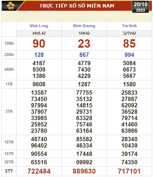 Kết quả xổ số h&ocirc;m nay (20-10): Vĩnh Long, B&igrave;nh Dương, Tr&agrave; Vinh, Ninh Thuận, Hải Ph&ograve;ng... - Ảnh 1.