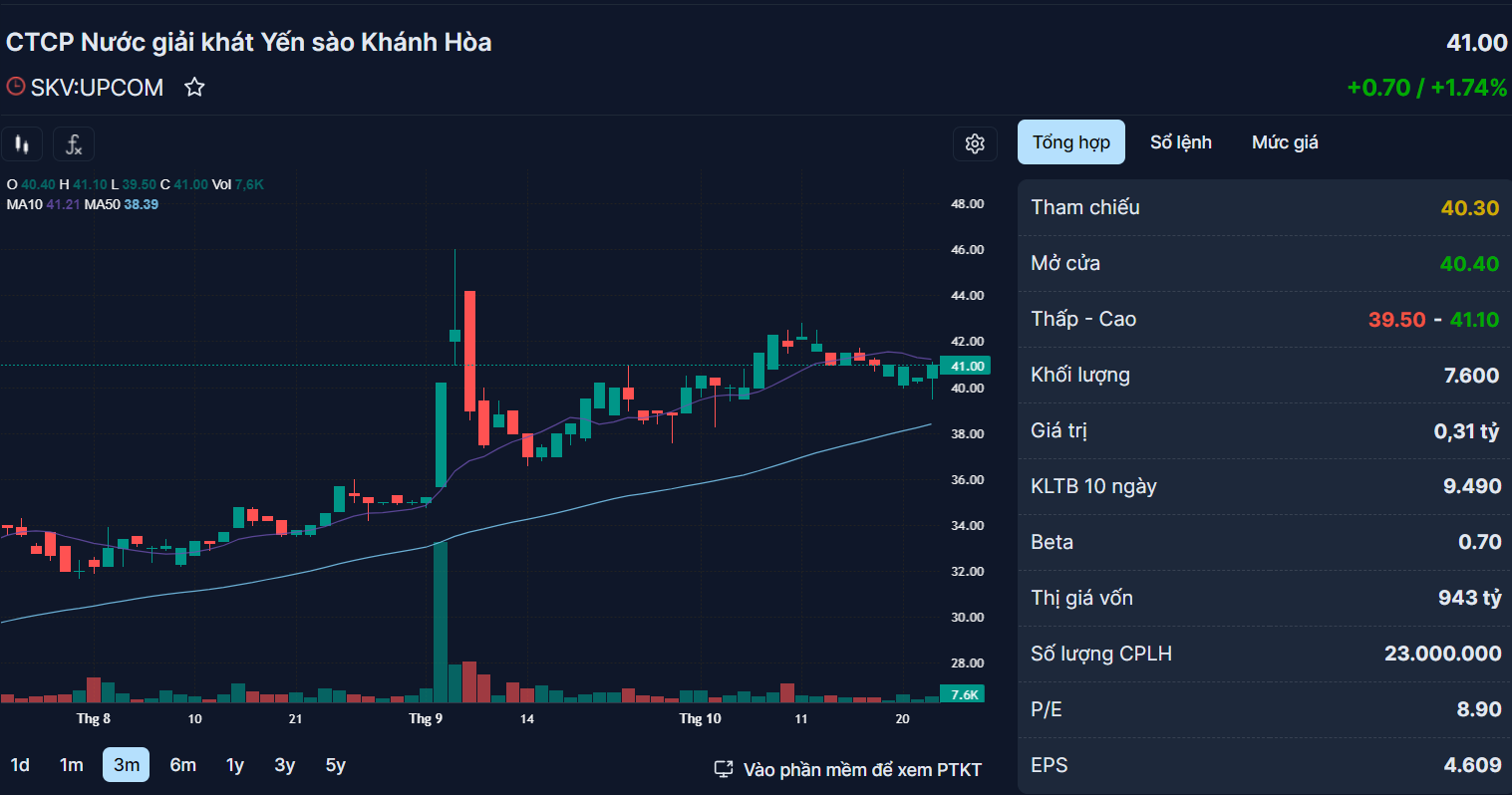 B&aacute;n cổ phiếu kh&ocirc;ng b&aacute;o c&aacute;o, 1 doanh nghiệp bị phạt gần 1 tỉ đồng - Ảnh 1.