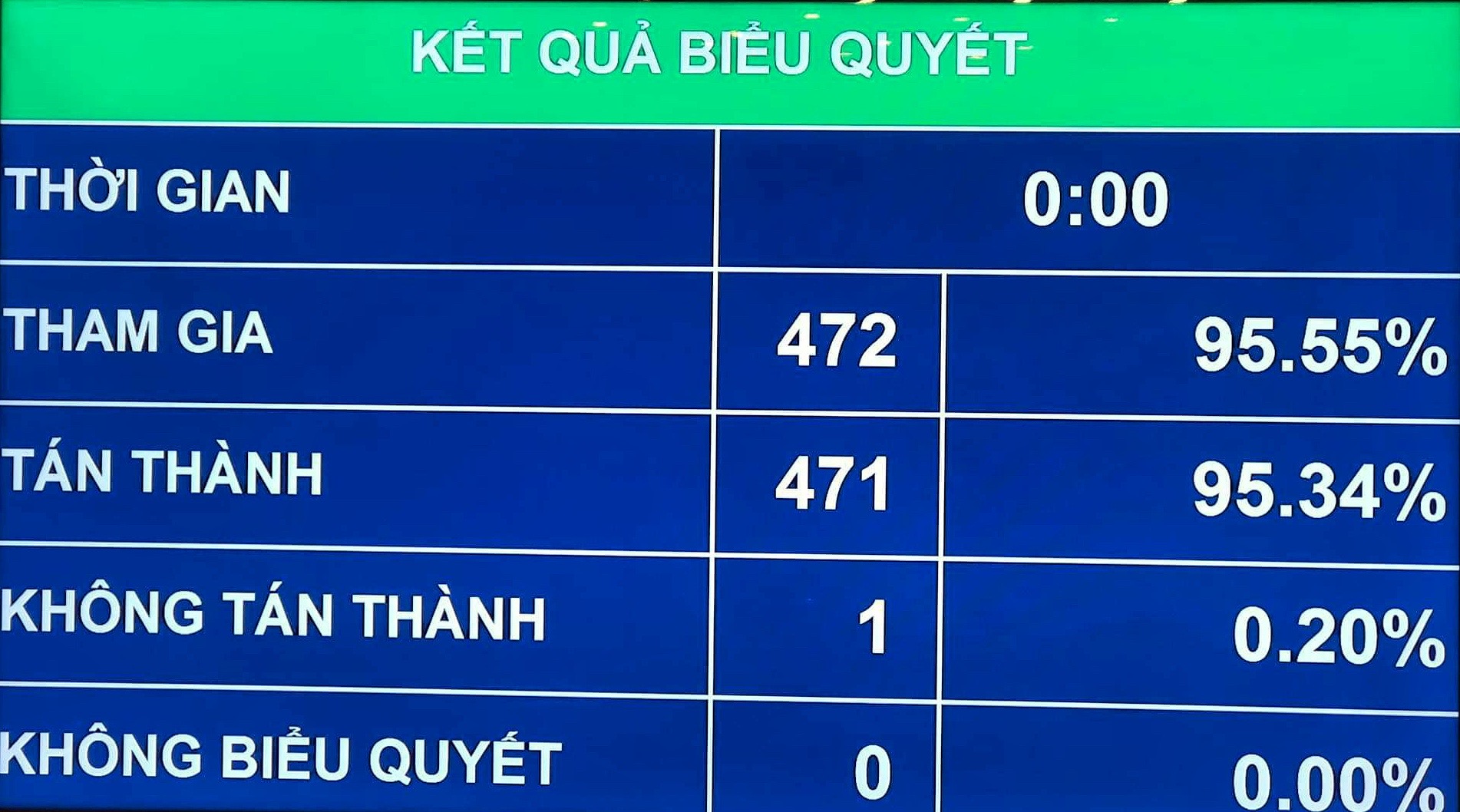 Chủ tịch QH: Không nhận được ý kiến, báo cáo liên quan 44 người được lấy phiếu tín nhiệm