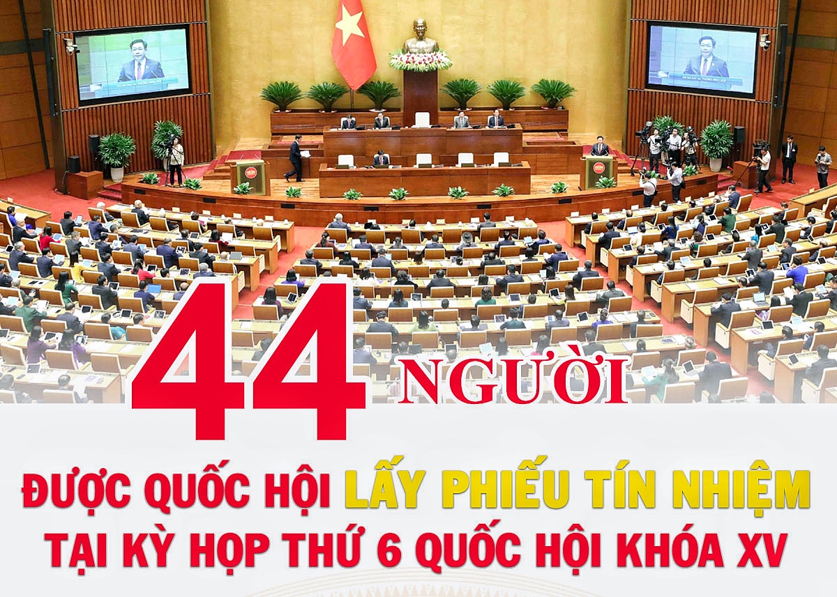Công bố kết quả lấy phiếu tín nhiệm với 44 người trong chiều nay