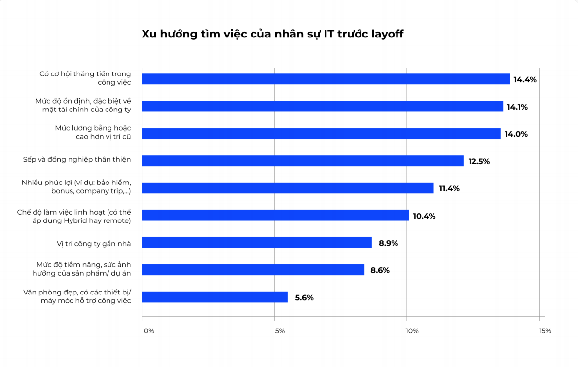 Xu hướng mới tuyển dụng nh&acirc;n sự C&ocirc;ng nghệ th&ocirc;ng tin - Ảnh 6.