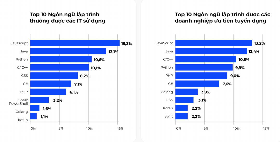 Xu hướng mới tuyển dụng nh&acirc;n sự C&ocirc;ng nghệ th&ocirc;ng tin - Ảnh 7.