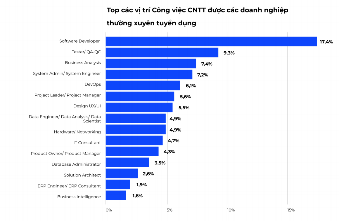 Xu hướng mới tuyển dụng nh&acirc;n sự C&ocirc;ng nghệ th&ocirc;ng tin - Ảnh 9.