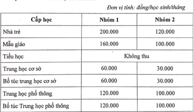 TP HCM công bố mức tạm thu học phí học kỳ I năm học 2023-2024 - Ảnh 2.