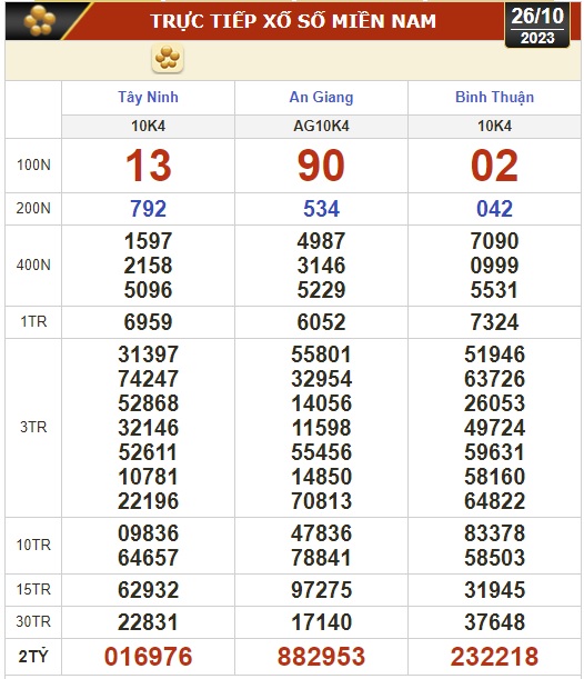 Kết quả xổ số h&ocirc;m nay (26-10): T&acirc;y Ninh, An Giang, B&igrave;nh Thuận, B&igrave;nh Định, H&agrave; Nội... - Ảnh 1.