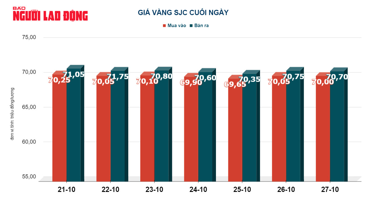 Giá vàng hôm nay 28-10: Vàng thế giới chạm ngưỡng 2.010 USD/ounce - Ảnh 3.