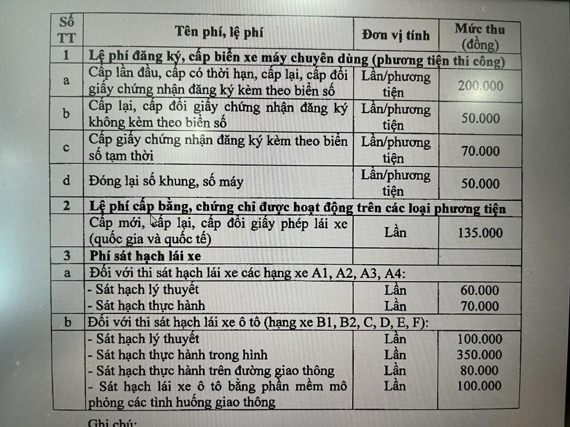 Quy định mới về mức thu lệ ph&iacute; đổi bằng l&aacute;i xe - Ảnh 2.