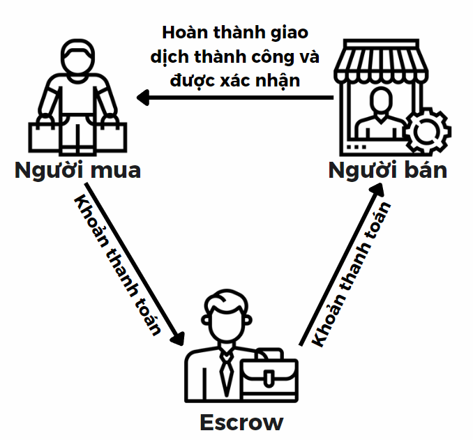 C&aacute;ch n&agrave;o giảm bom h&agrave;ng, b&ugrave;ng h&agrave;ng tr&ecirc;n mạng? - Ảnh 1.