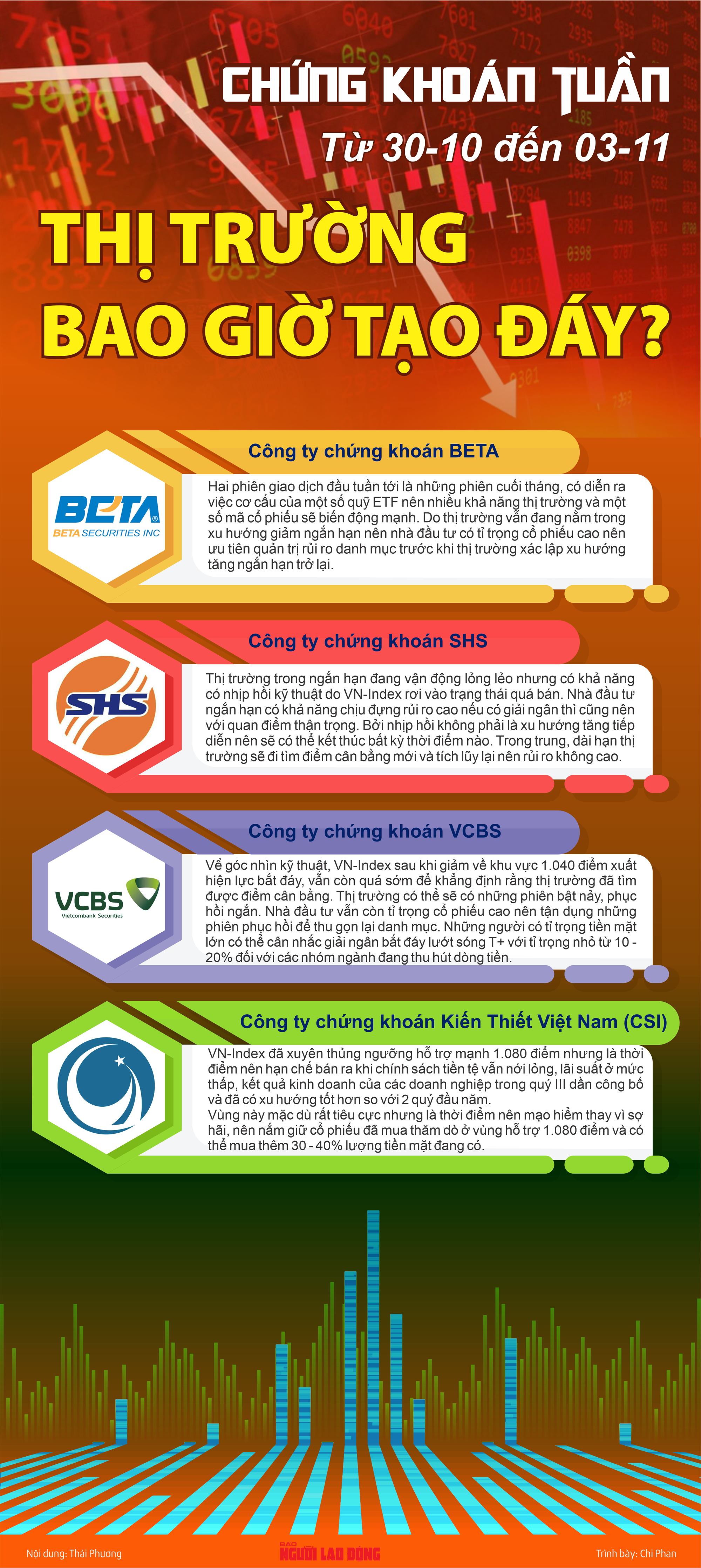 Infographic: Chứng khoán tuần tới 30-10 đến 3-11: Thị trường bao giờ tạo đáy? - Ảnh 1.