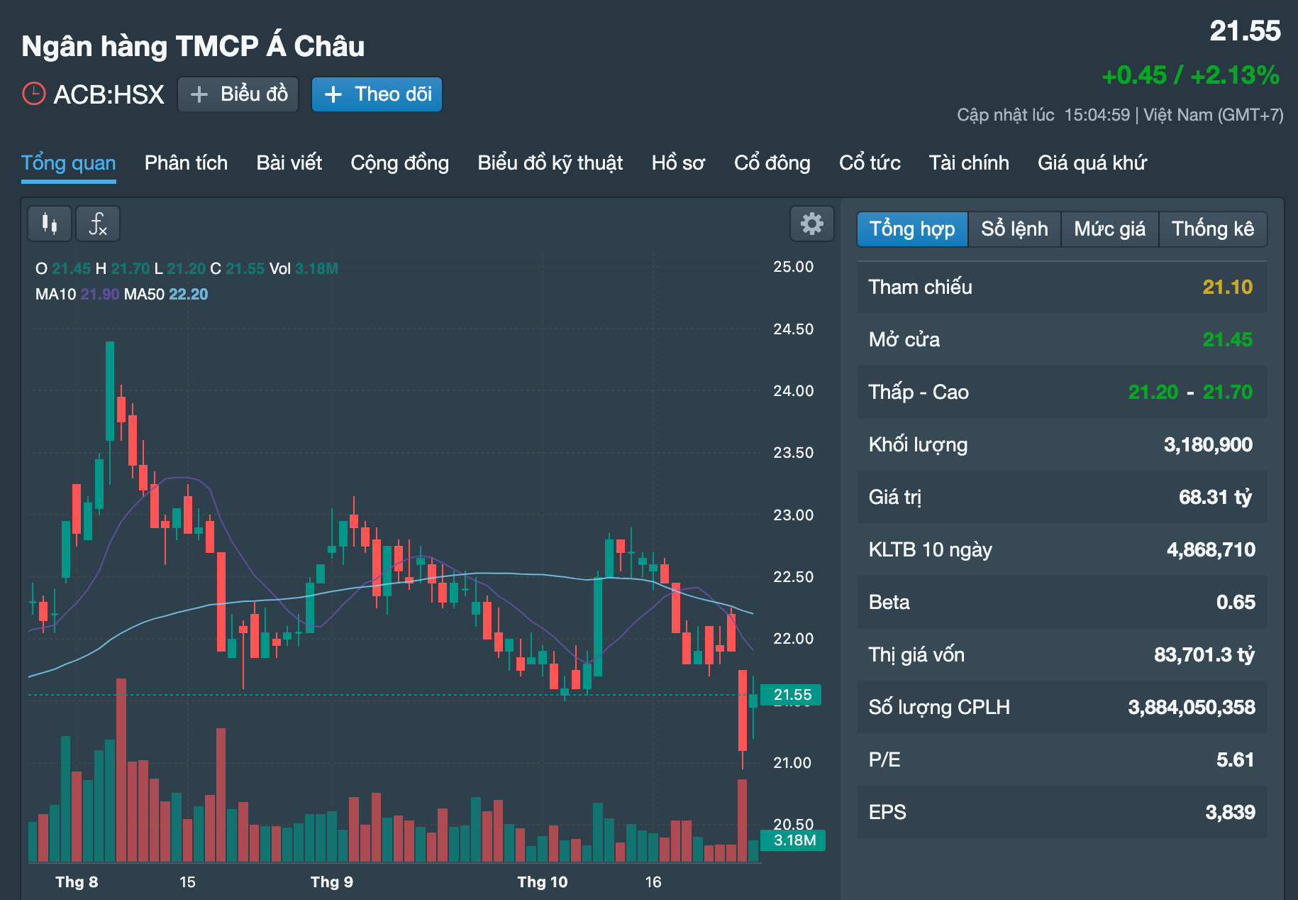 Những cổ phiếu đ&aacute;ng ch&uacute; &yacute; ng&agrave;y 30-10 - Ảnh 1.