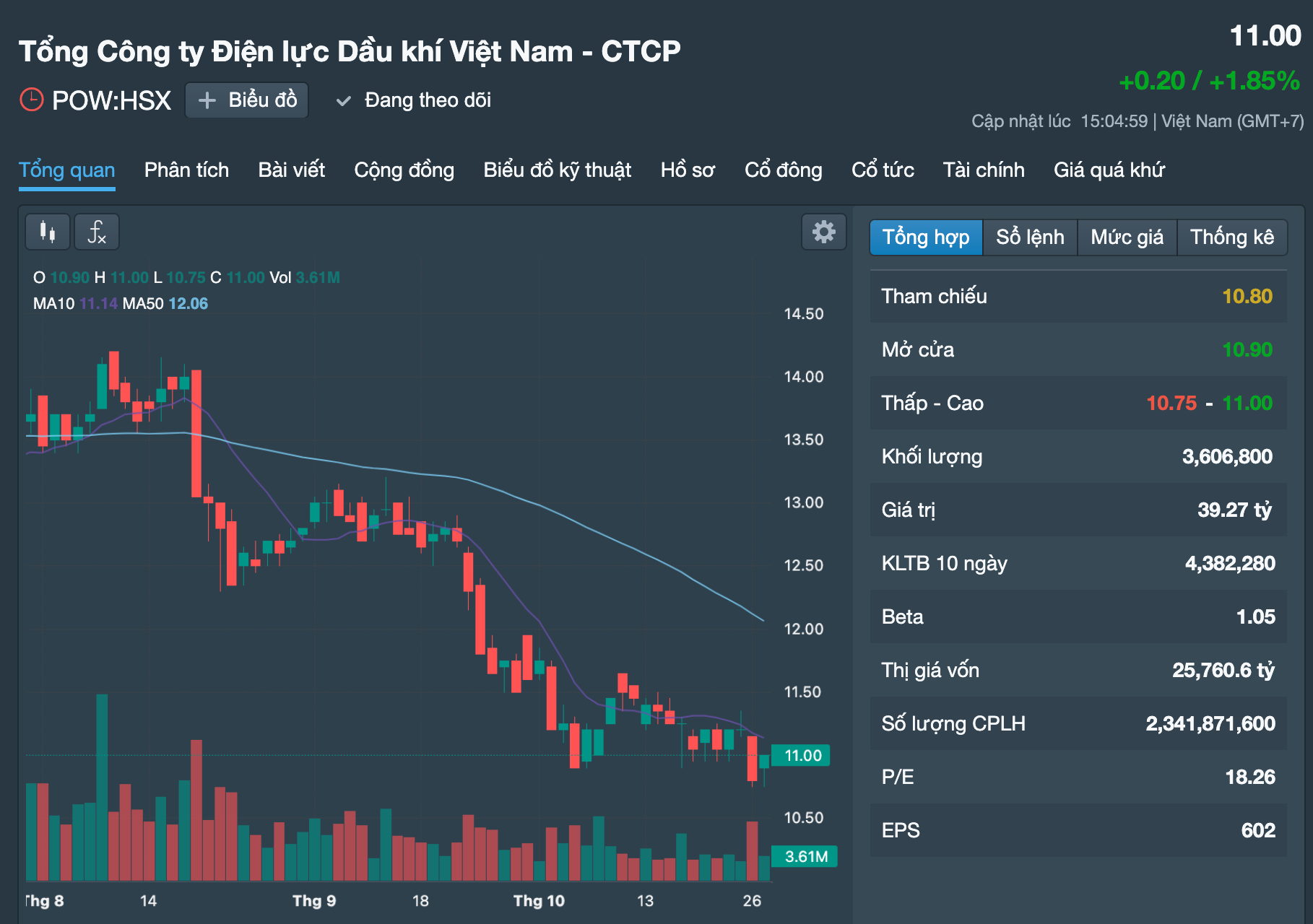 Những cổ phiếu đ&aacute;ng ch&uacute; &yacute; ng&agrave;y 30-10 - Ảnh 3.