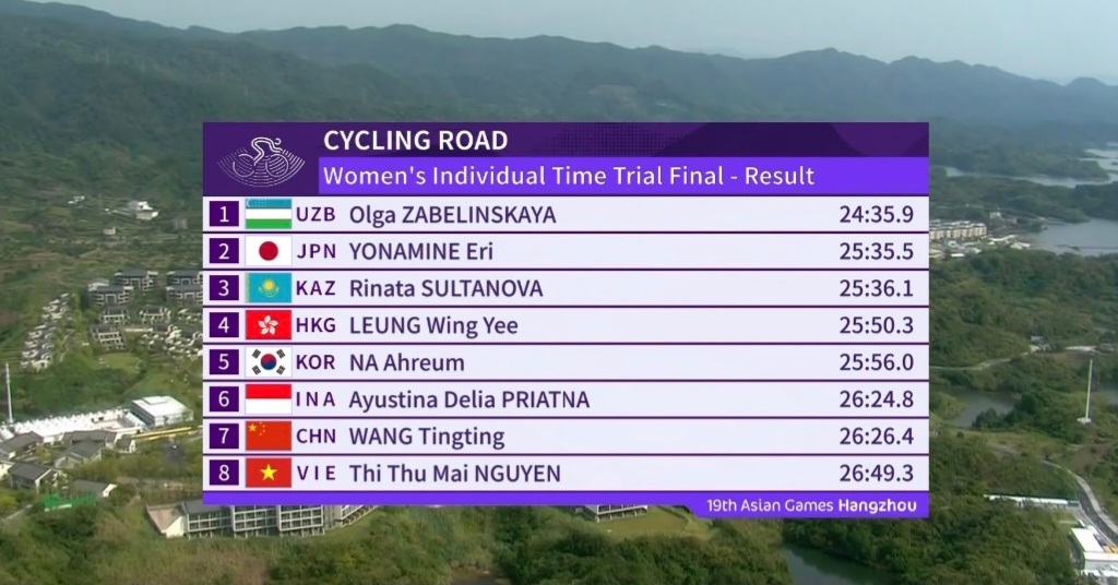 ASIAD 19: Cầu m&acirc;y Việt Nam thắng Trung Quốc, v&agrave;o chung kết nội dung 4 nữ - Ảnh 14.