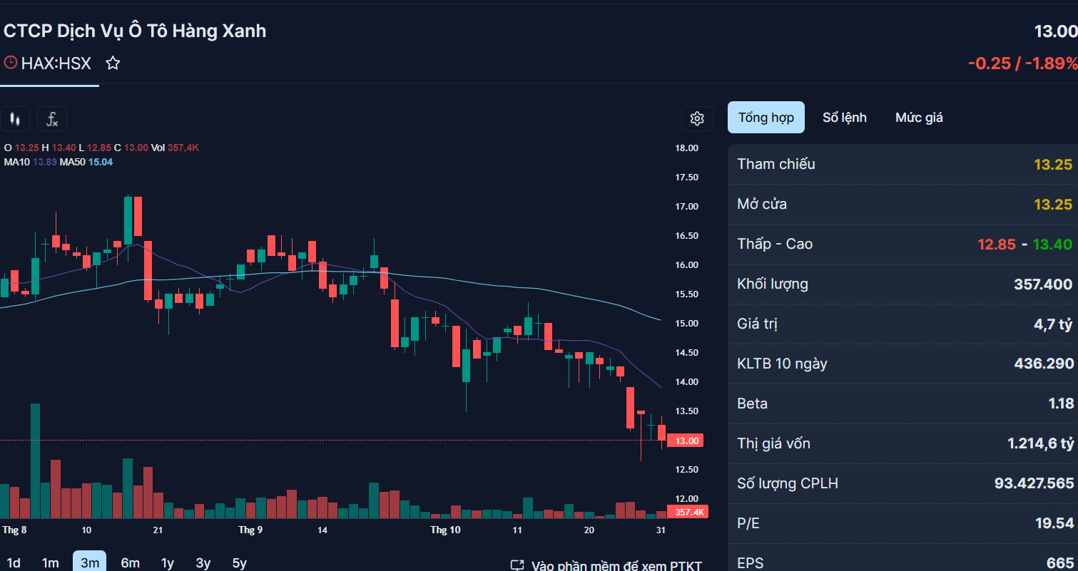 Những cổ phiếu đ&aacute;ng ch&uacute; &yacute; ng&agrave;y 1-11 - Ảnh 1.