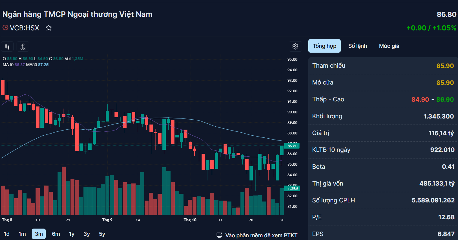 Những cổ phiếu đ&aacute;ng ch&uacute; &yacute; ng&agrave;y 1-11 - Ảnh 3.