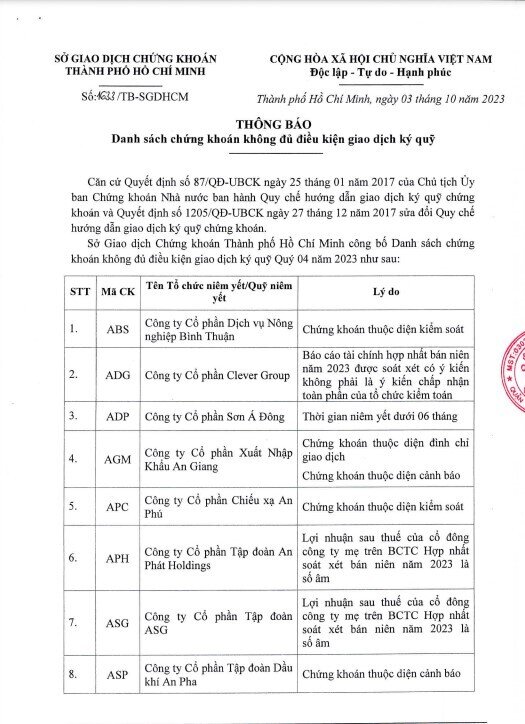 Danh sách 86 cổ phiếu bị HoSE cắt margin trong quý cuối năm - Ảnh 1.