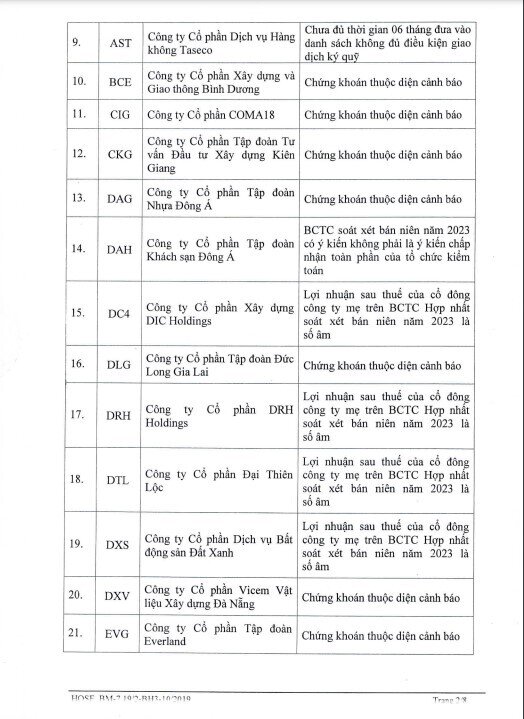Danh sách 86 cổ phiếu bị HoSE cắt margin trong quý cuối năm - Ảnh 2.