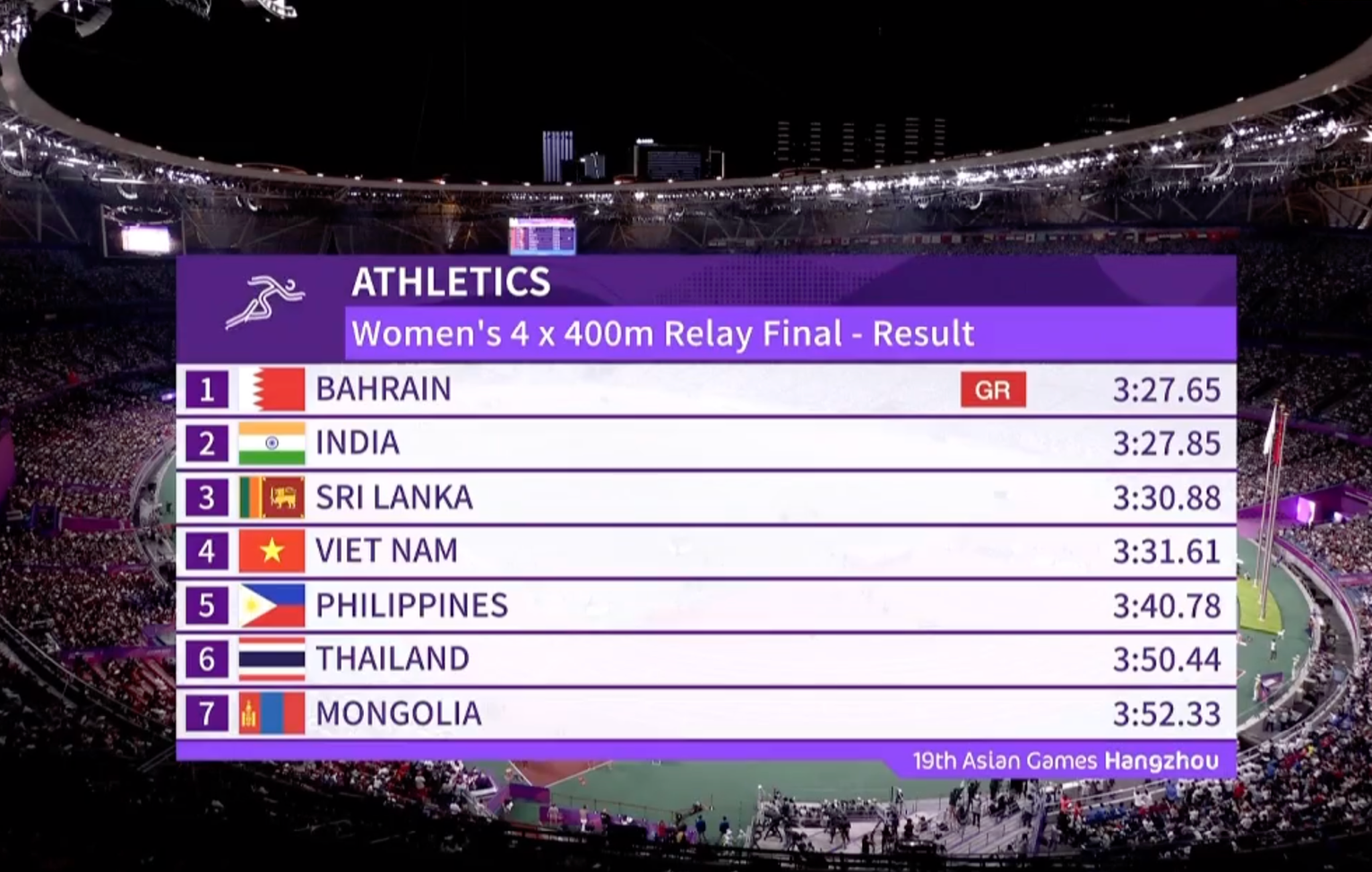 ASIAD 19 ngày 4-10: Tuyển tiếp sức 4x400 m nữ xếp hạng 4, điền kinh trắng tay - Ảnh 4.