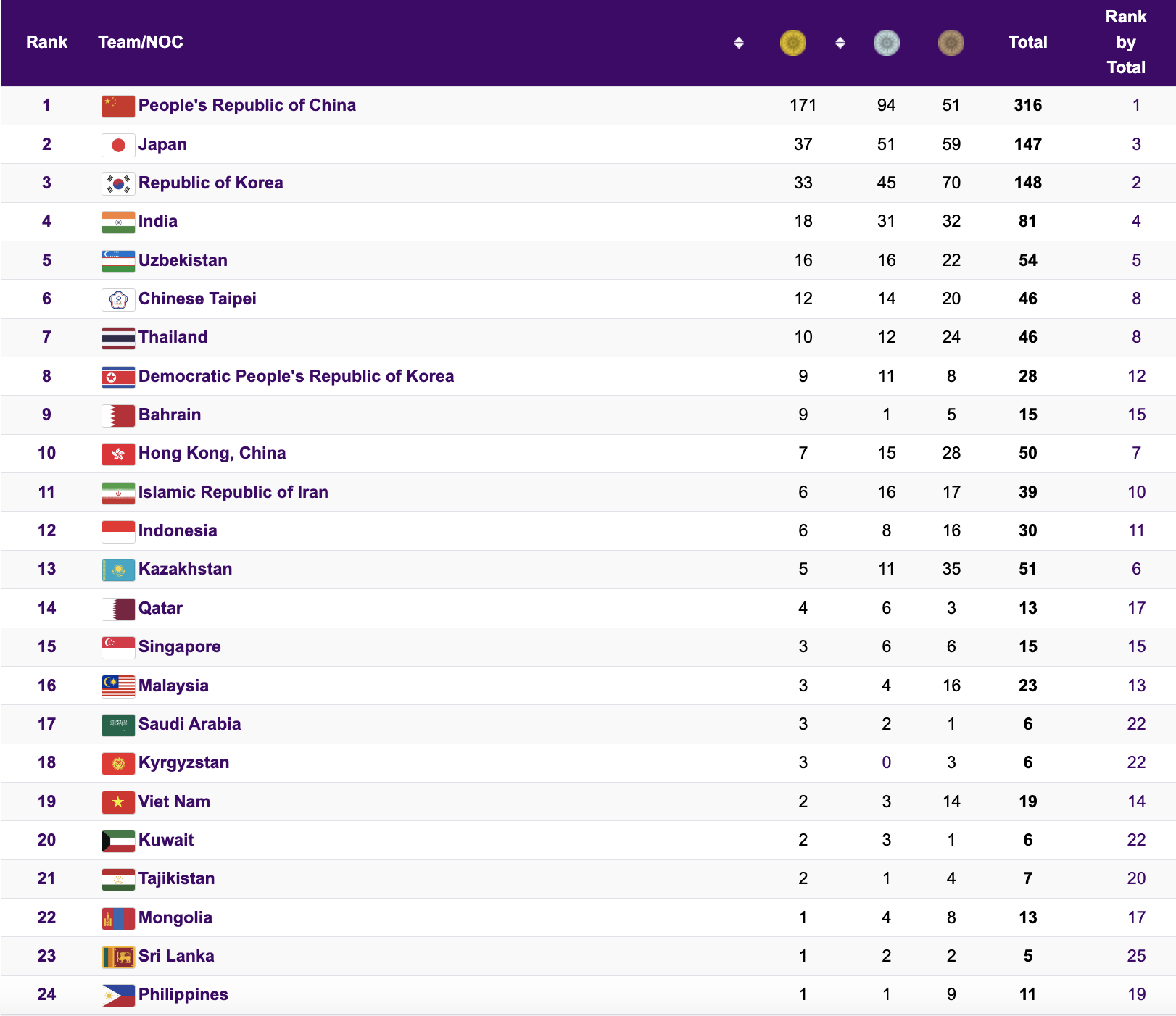 ASIAD 19 ngày 5-10: Bóng chuyền nữ Việt Nam thua trận trước chủ nhà - Ảnh 11.