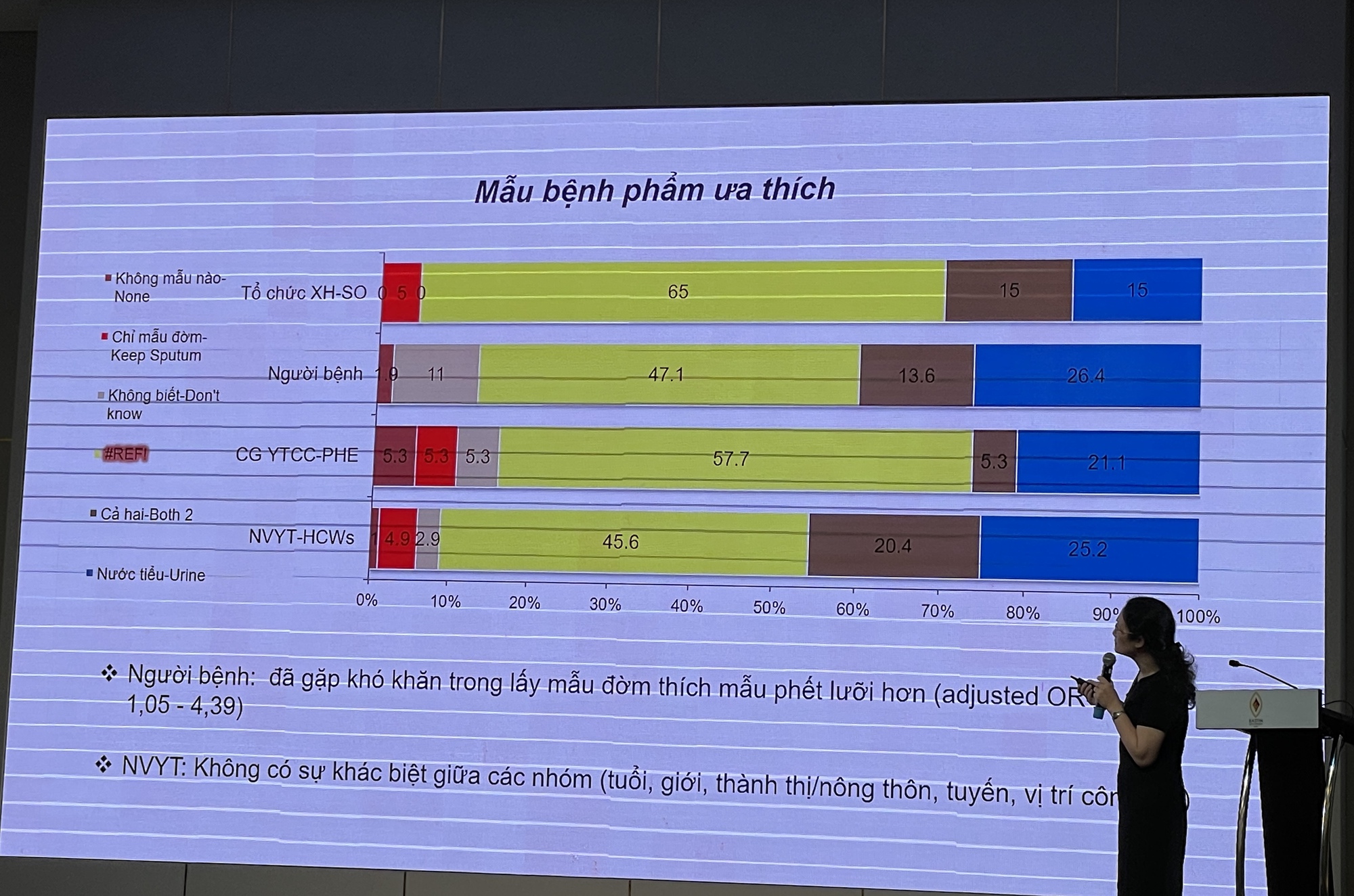 Th&ecirc;m nhiều c&aacute;ch chẩn đo&aacute;n nhanh bệnh lao - Ảnh 3.