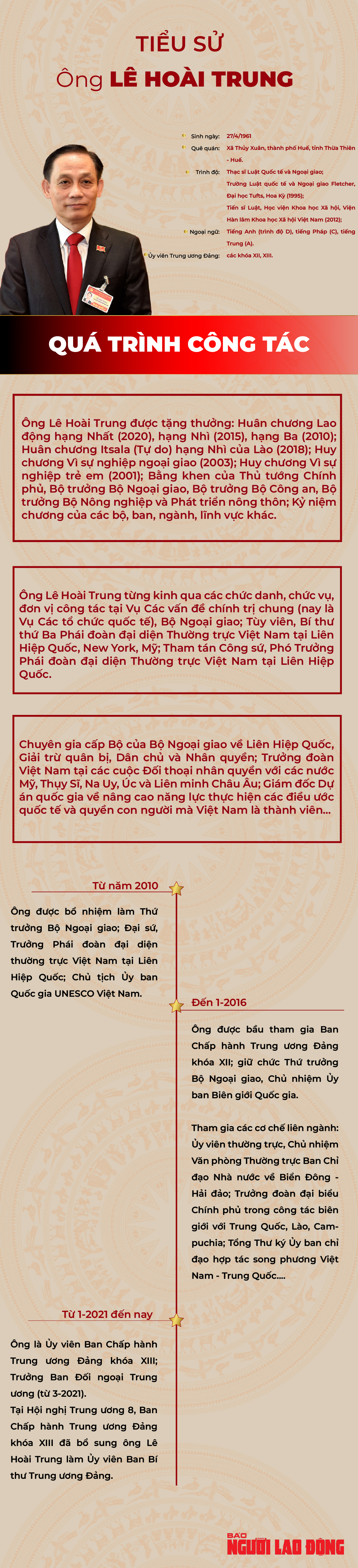 Trưởng Ban Đối ngoại Trung ương L&ecirc; Ho&agrave;i Trung được bầu v&agrave;o Ban B&iacute; thư Trung ương Đảng - Ảnh 2.