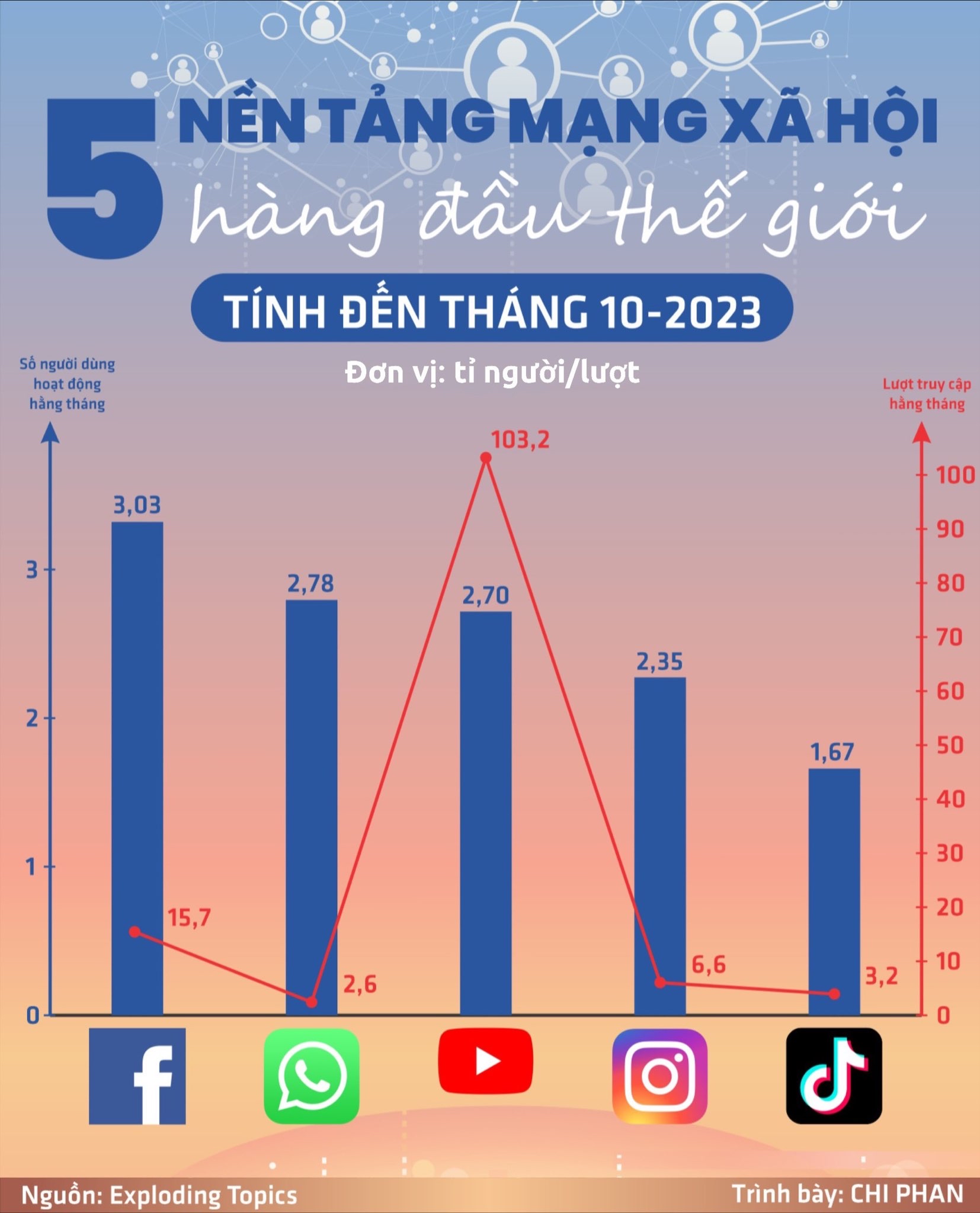 Nền tảng miễn ph&iacute; rủ nhau... thu ph&iacute; - Ảnh 3.