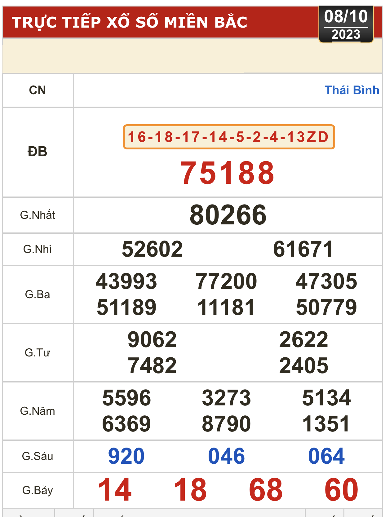 Kết quả xổ số h&ocirc;m nay (8-10): Tiền Giang, Ki&ecirc;n Giang, Đ&agrave; Lạt, Kh&aacute;nh H&ograve;a, Thừa Thi&ecirc;n - Huế... - Ảnh 2.