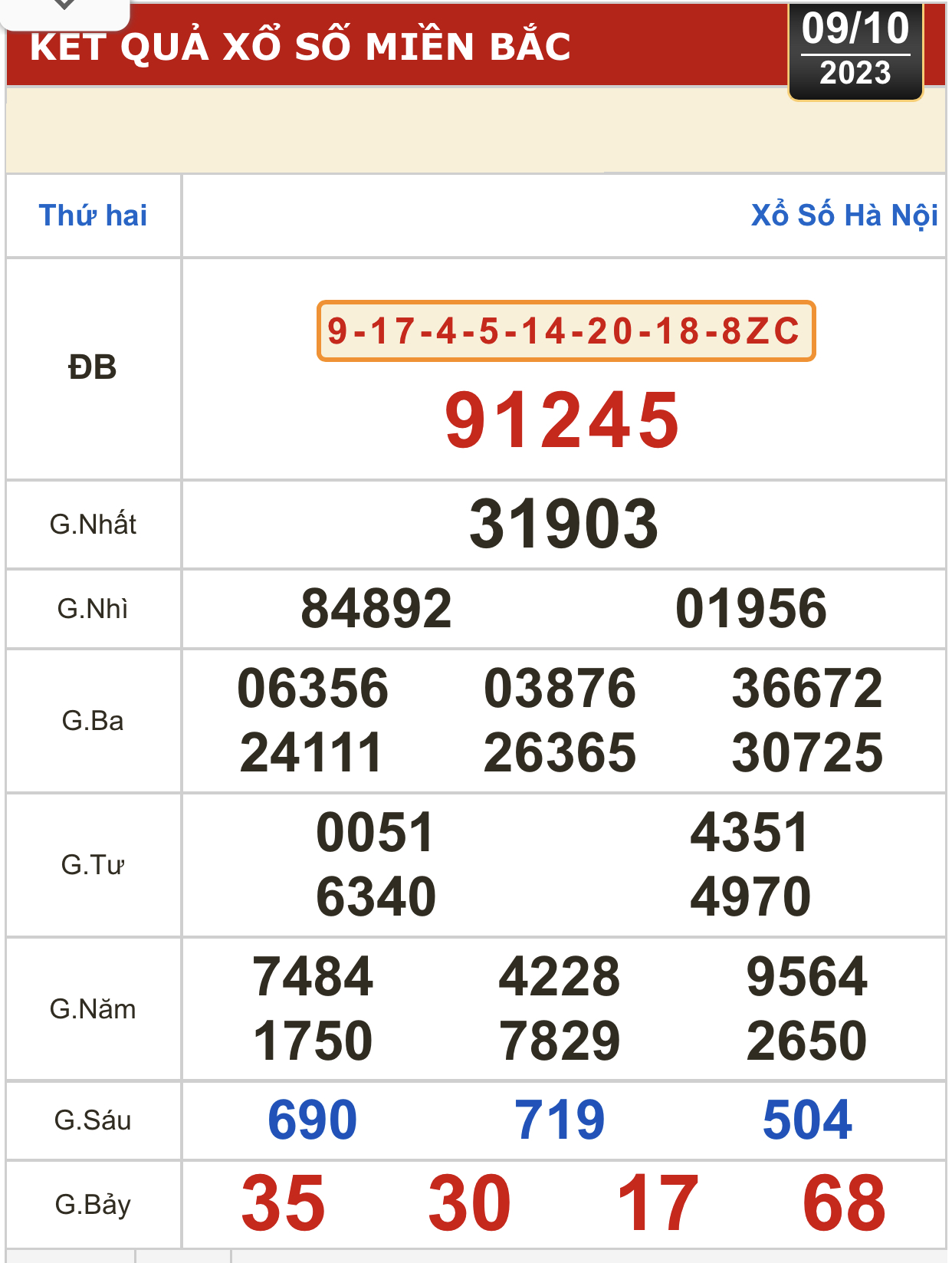 Kết quả xổ số h&ocirc;m nay (9-10): TP HCM, Đồng Th&aacute;p, C&agrave; Mau, Ph&uacute; Y&ecirc;n, H&agrave; Nội... - Ảnh 3.