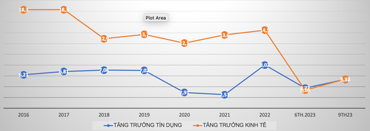 Tìm lời giải cho động lực tăng trưởng cuối năm 2023 - Ảnh 8.