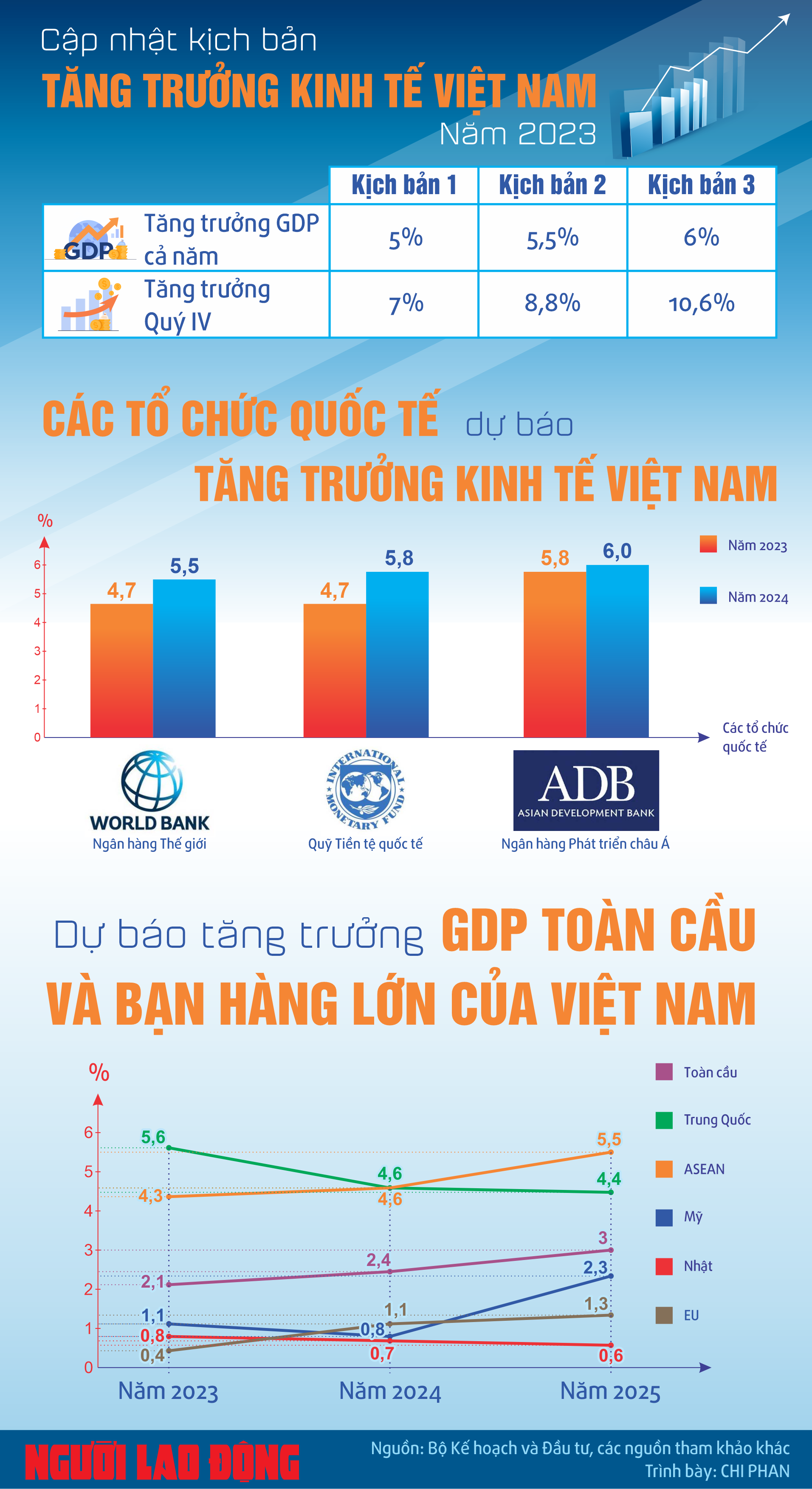 Tìm lời giải cho động lực tăng trưởng cuối năm 2023 - Ảnh 1.