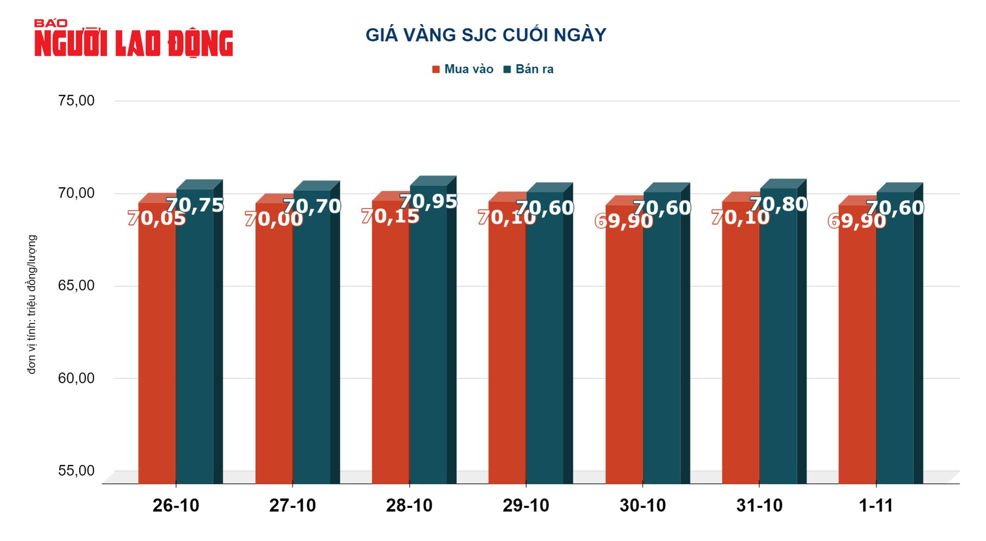 Gi&aacute; v&agrave;ng h&ocirc;m nay 2-11: V&agrave;ng thế giới giảm tiếp khi Mỹ giữ nguy&ecirc;n l&atilde;i suất - Ảnh 3.