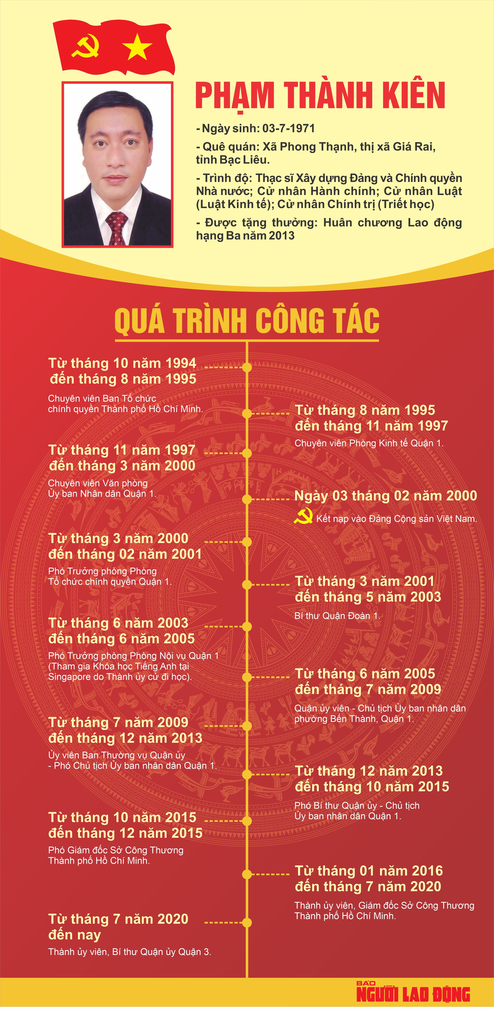 &Ocirc;ng Phạm Th&agrave;nh Ki&ecirc;n được bầu l&agrave;m Ph&oacute; Chủ tịch HĐND TP HCM - Ảnh 4.