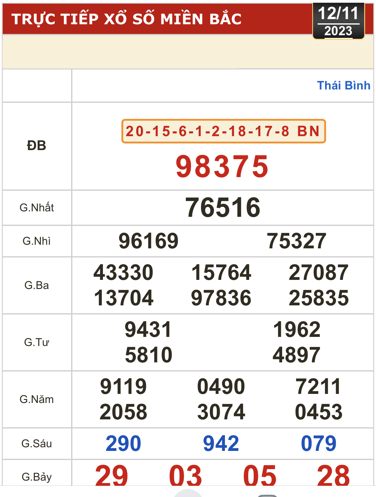 Kết quả xổ số h&ocirc;m nay (12-11): Tiền Giang, Ki&ecirc;n Giang, Đ&agrave; Lạt, Kh&aacute;nh H&ograve;a, Thừa Thi&ecirc;n - Huế... - Ảnh 2.