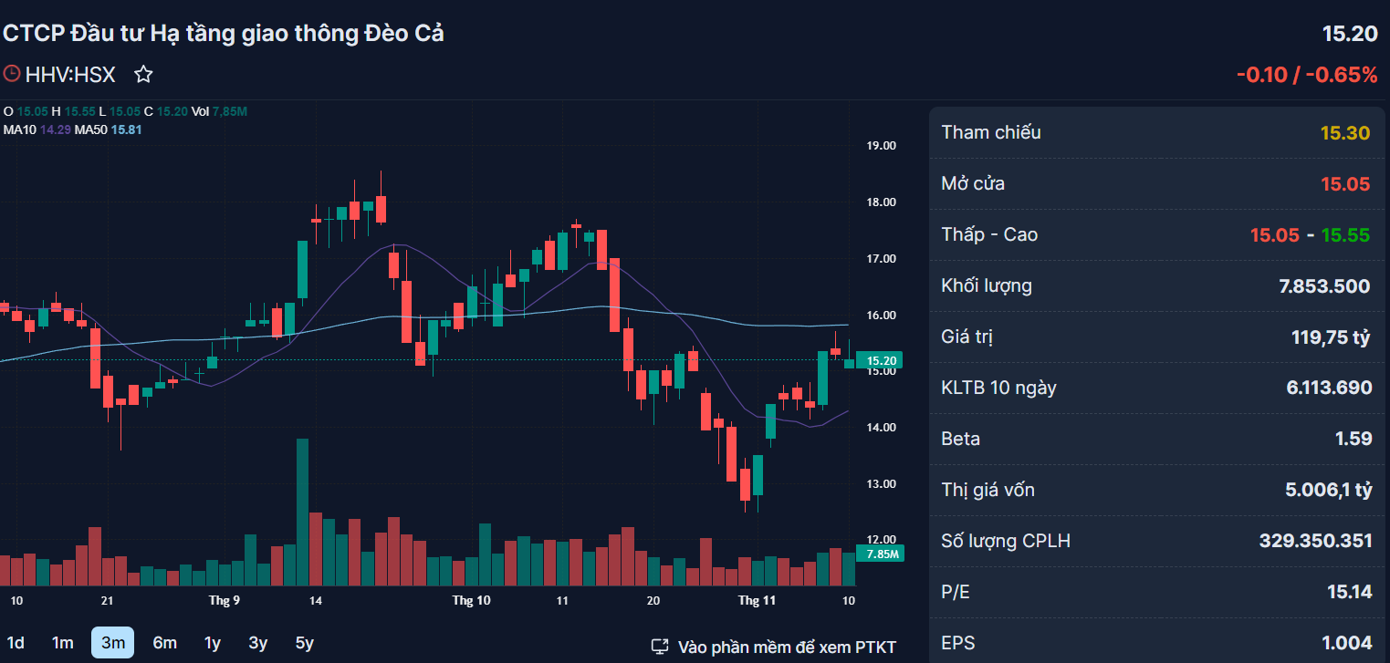 Những cổ phiếu đ&aacute;ng ch&uacute; &yacute; ng&agrave;y 13-11 - Ảnh 4.